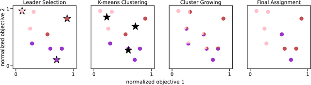 Figure 4 for Multi-modal multi-objective model-based genetic programming to find multiple diverse high-quality models