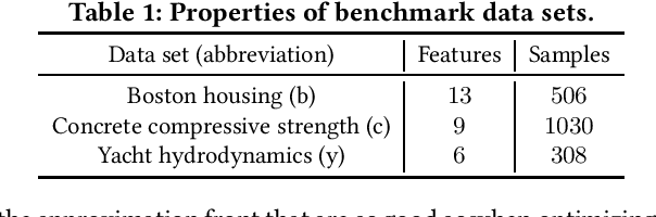 Figure 2 for Multi-modal multi-objective model-based genetic programming to find multiple diverse high-quality models