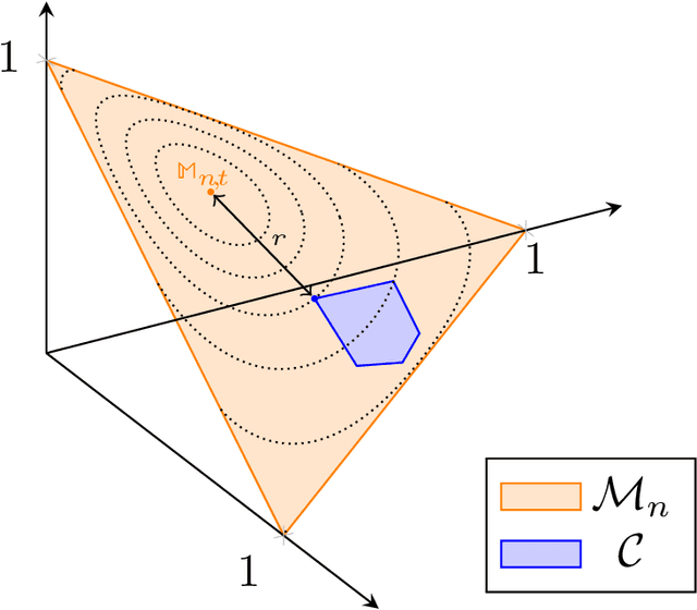 Figure 4 for Bootstrap Robust Prescriptive Analytics