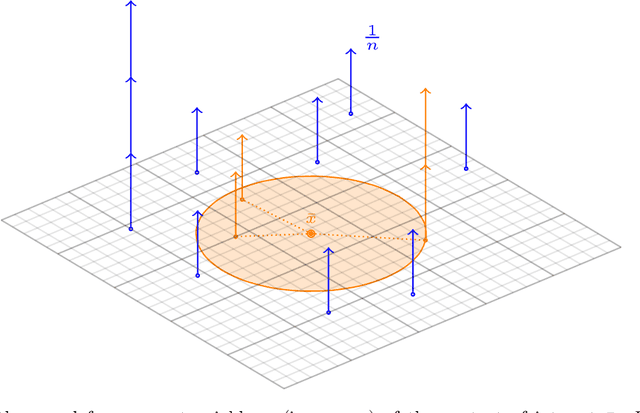 Figure 3 for Bootstrap Robust Prescriptive Analytics
