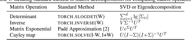 Figure 2 for What if Neural Networks had SVDs?