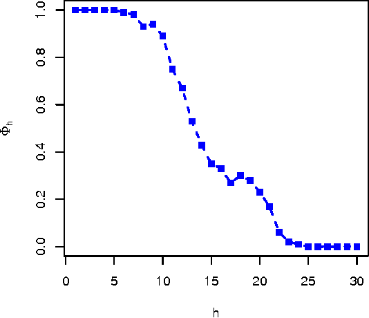 Figure 4 for Universal Psychometrics Tasks: difficulty, composition and decomposition