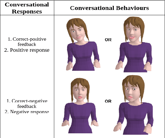 Figure 3 for Detecting Interlocutor Confusion in Situated Human-Avatar Dialogue: A Pilot Study