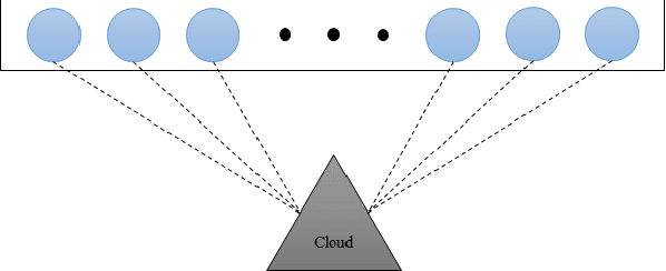 Figure 1 for ArchNet: Data Hiding Model in Distributed Machine Learning System