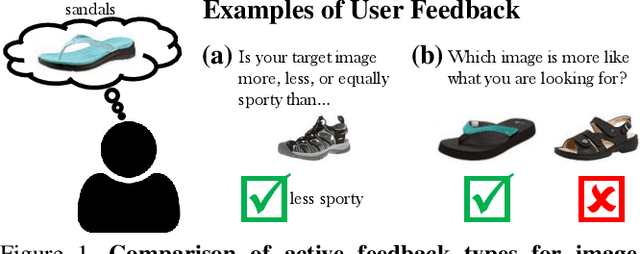 Figure 1 for Give me a hint! Navigating Image Databases using Human-in-the-loop Feedback