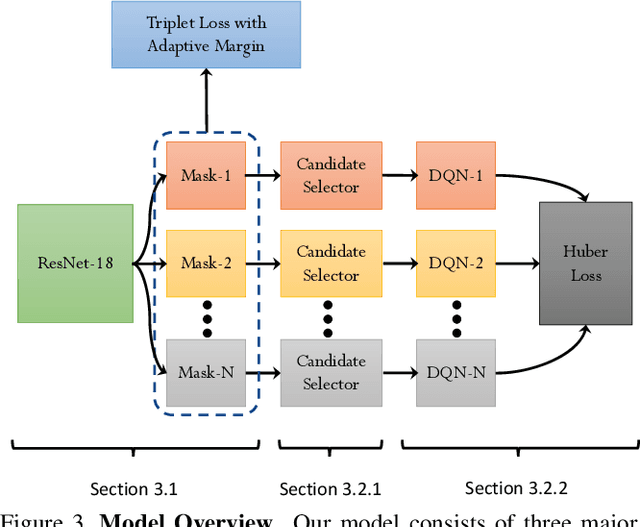 Figure 4 for Give me a hint! Navigating Image Databases using Human-in-the-loop Feedback