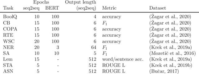 Figure 3 for Sequence to sequence pretraining for a less-resourced Slovenian language
