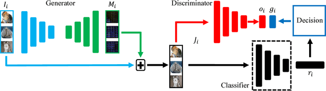 Figure 2 for Butterfly Effect: Bidirectional Control of Classification Performance by Small Additive Perturbation
