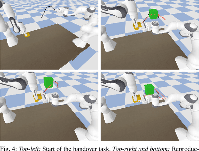 Figure 4 for A Non-parametric Skill Representation with Soft Null Space Projectors for Fast Generalization