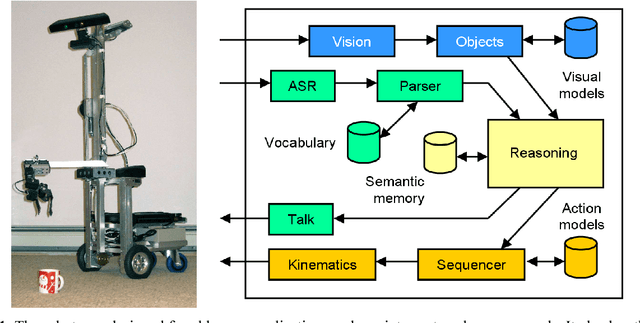 Figure 1 for Extensible Grounding of Speech for Robot Instruction