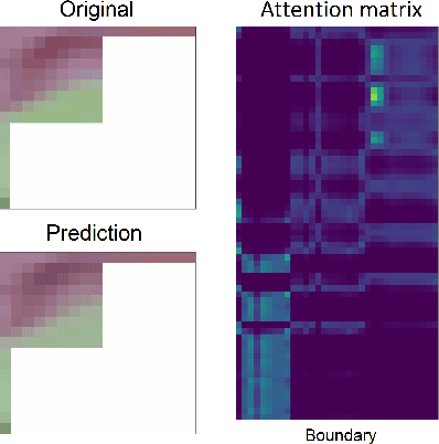 Figure 3 for Chroma Intra Prediction with attention-based CNN architectures