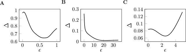 Figure 1 for Reservoir Computers Modal Decomposition and Optimization
