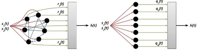 Figure 2 for Reservoir Computers Modal Decomposition and Optimization