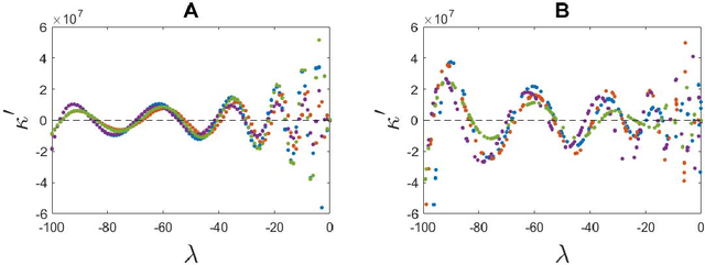 Figure 4 for Reservoir Computers Modal Decomposition and Optimization