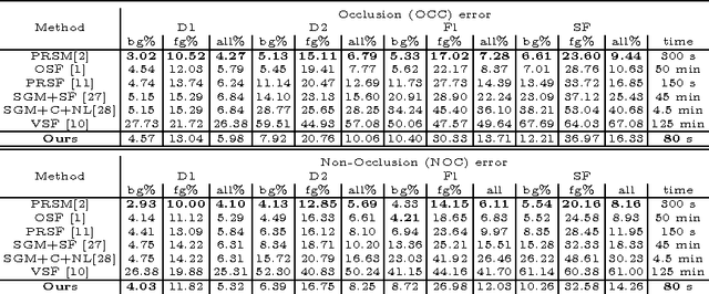 Figure 2 for A Continuous Optimization Approach for Efficient and Accurate Scene Flow