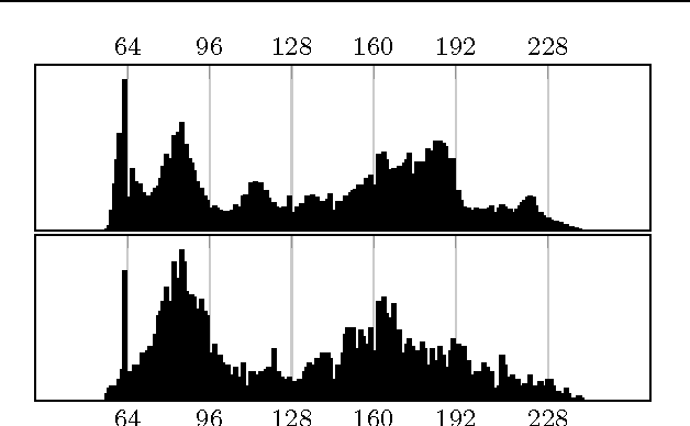 Figure 3 for Clustering-Based Quantisation for PDE-Based Image Compression
