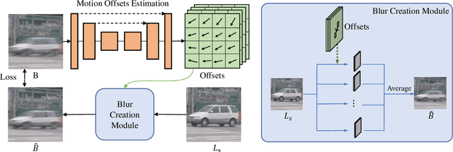 Figure 1 for Self-supervised Exposure Trajectory Recovery for Dynamic Blur Estimation