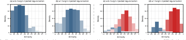 Figure 3 for MetAug: Contrastive Learning via Meta Feature Augmentation