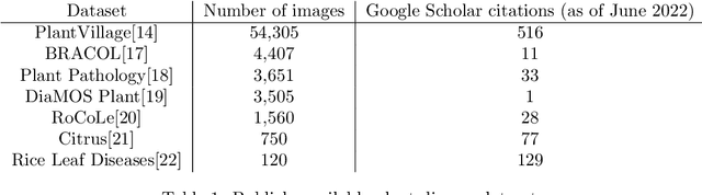 Figure 1 for Uncovering bias in the PlantVillage dataset