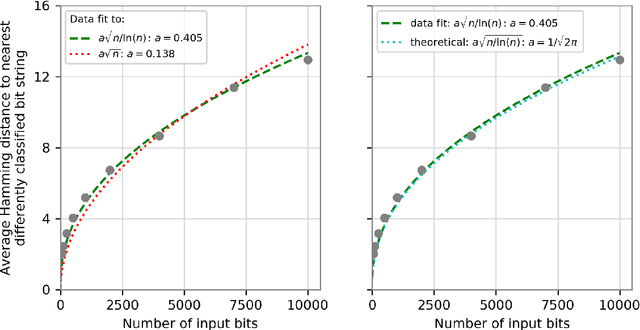 Figure 1 for Deep neural networks are biased towards simple functions