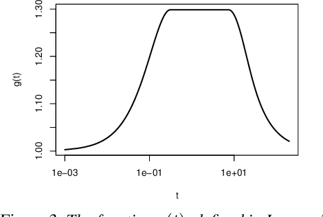 Figure 3 for The Implicit Regularization of Stochastic Gradient Flow for Least Squares