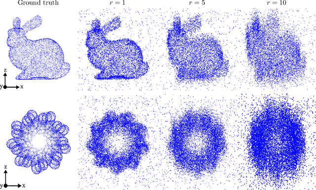 Figure 3 for Multiview point cloud registration with anisotropic and space-varying localization noise