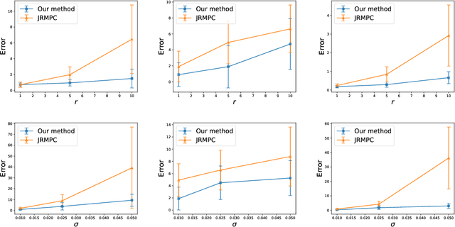 Figure 4 for Multiview point cloud registration with anisotropic and space-varying localization noise