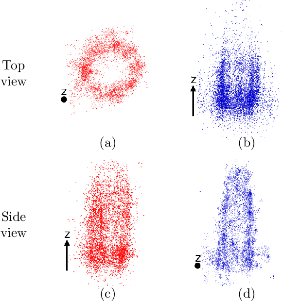 Figure 1 for Multiview point cloud registration with anisotropic and space-varying localization noise