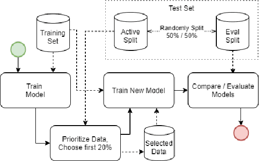 Figure 3 for Simple Techniques Work Surprisingly Well for Neural Network Test Prioritization and Active Learning (Replicability Study)