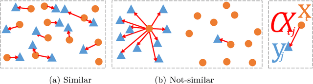 Figure 3 for The Contextual Loss for Image Transformation with Non-Aligned Data