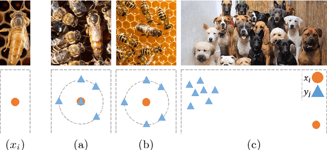 Figure 4 for The Contextual Loss for Image Transformation with Non-Aligned Data
