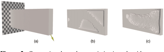 Figure 2 for Structural Design Using Laplacian Shells