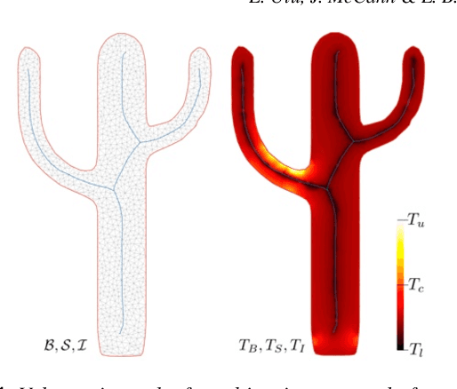 Figure 4 for Structural Design Using Laplacian Shells