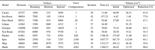 Figure 1 for Structural Design Using Laplacian Shells
