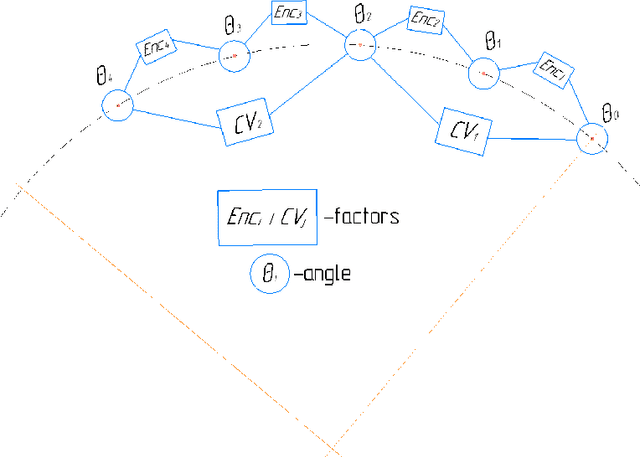 Figure 3 for TomoSLAM: factor graph optimization for rotation angle refinement in microtomography
