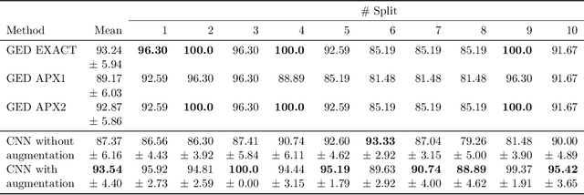 Figure 4 for Recognizing Cuneiform Signs Using Graph Based Methods
