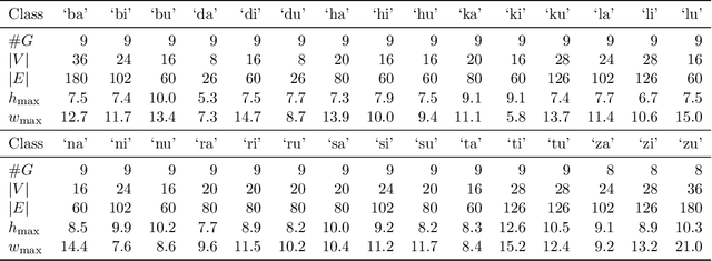 Figure 2 for Recognizing Cuneiform Signs Using Graph Based Methods