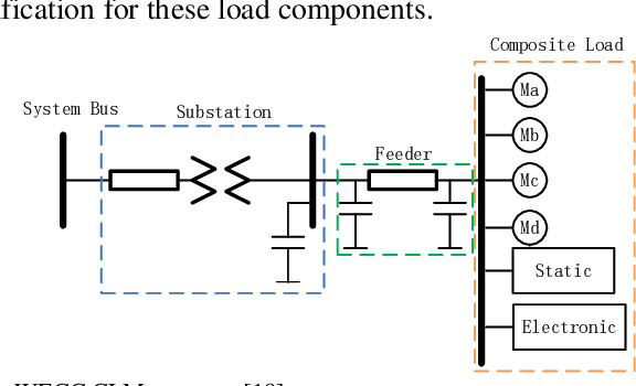 Figure 1 for Two-stage WECC Composite Load Modeling: A Double Deep Q-Learning Networks Approach