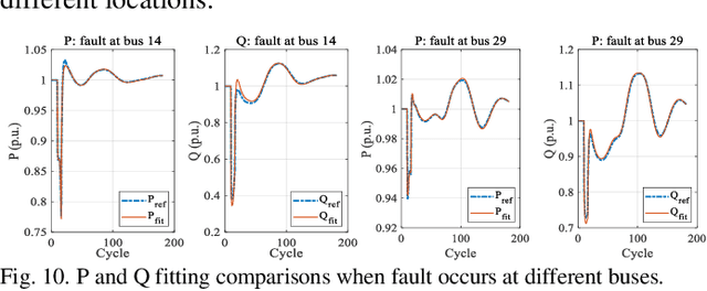 Figure 2 for Two-stage WECC Composite Load Modeling: A Double Deep Q-Learning Networks Approach
