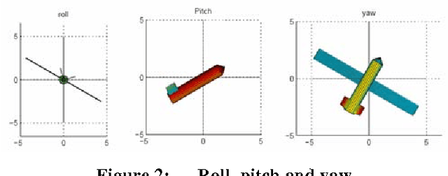 Figure 2 for Unmanned Aerial Vehicle Instrumentation for Rapid Aerial Photo System