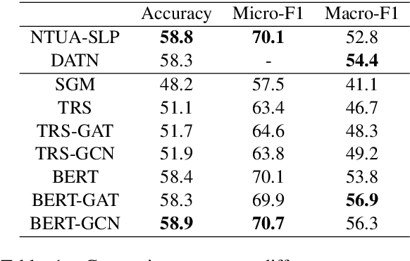 Figure 1 for EmoGraph: Capturing Emotion Correlations using Graph Networks