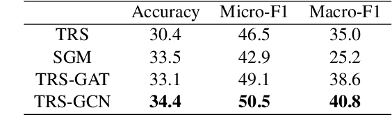 Figure 3 for EmoGraph: Capturing Emotion Correlations using Graph Networks