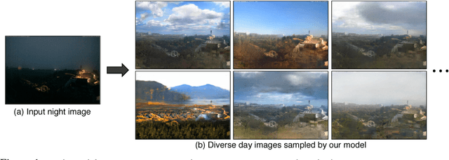Figure 1 for Toward Multimodal Image-to-Image Translation