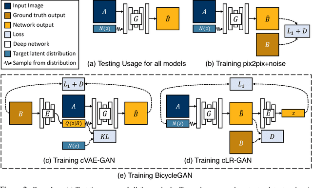 Figure 3 for Toward Multimodal Image-to-Image Translation