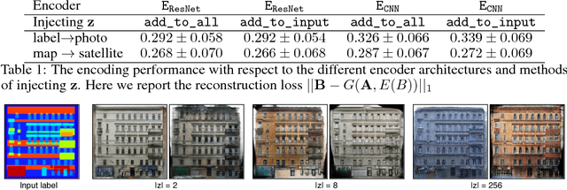 Figure 2 for Toward Multimodal Image-to-Image Translation