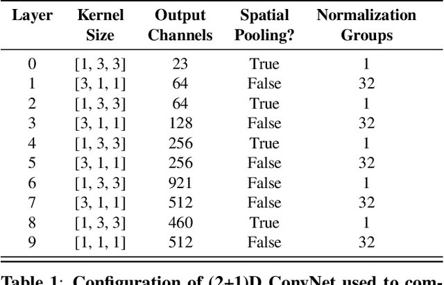 Figure 1 for Best of Both Worlds: Multi-task Audio-Visual Automatic Speech Recognition and Active Speaker Detection