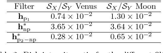 Figure 4 for Non-parametric PSF estimation from celestial transit solar images using blind deconvolution