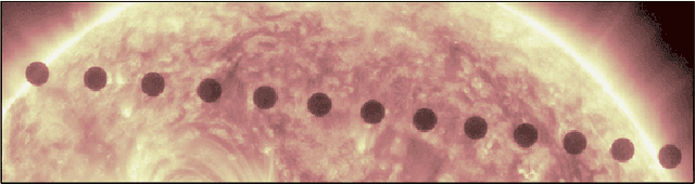 Figure 1 for Non-parametric PSF estimation from celestial transit solar images using blind deconvolution
