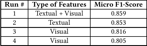 Figure 1 for Flood Detection via Twitter Streams using Textual and Visual Features