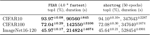 Figure 2 for FEAR: A Simple Lightweight Method to Rank Architectures